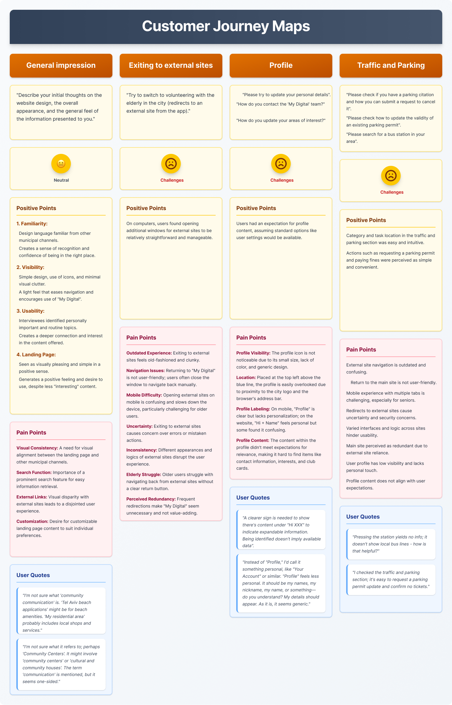 Customer journey map — positives and pain points across the portal